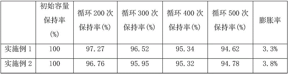 Composite conductive agent for lithium ion battery, composite conductive liquid for lithium ion battery, preparation method of conductive agent and conductive liquid and lithium ion battery