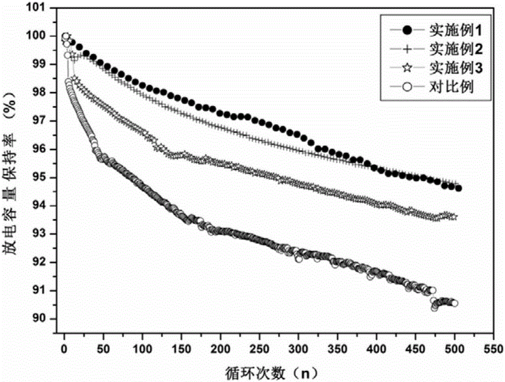 Composite conductive agent for lithium ion battery, composite conductive liquid for lithium ion battery, preparation method of conductive agent and conductive liquid and lithium ion battery