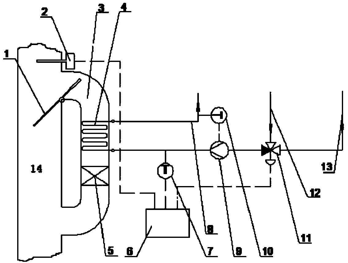 Smoke waste heat recovery system of power station boiler and method thereof