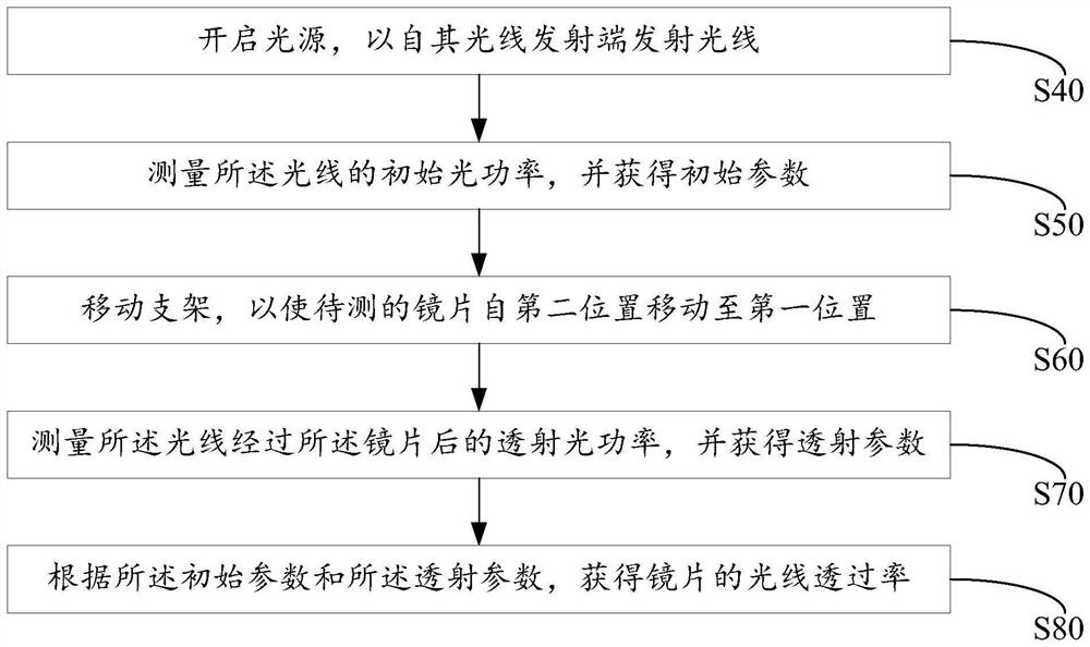 Lens transmittance detection device and detection method thereof