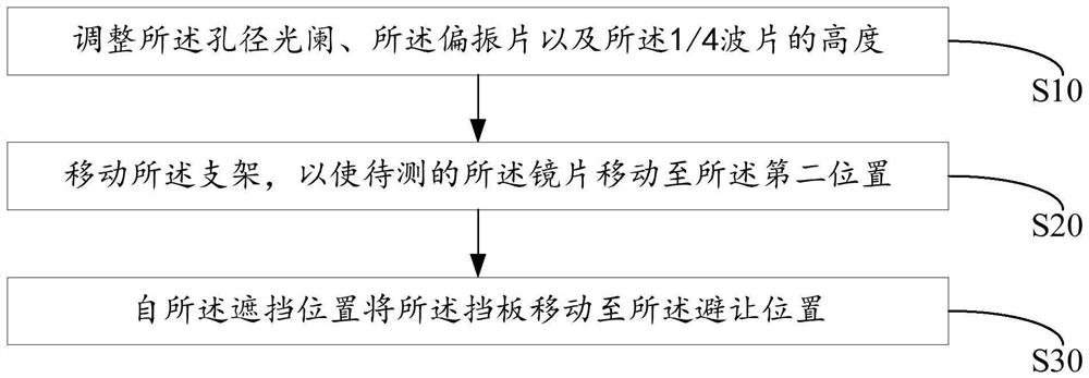 Lens transmittance detection device and detection method thereof