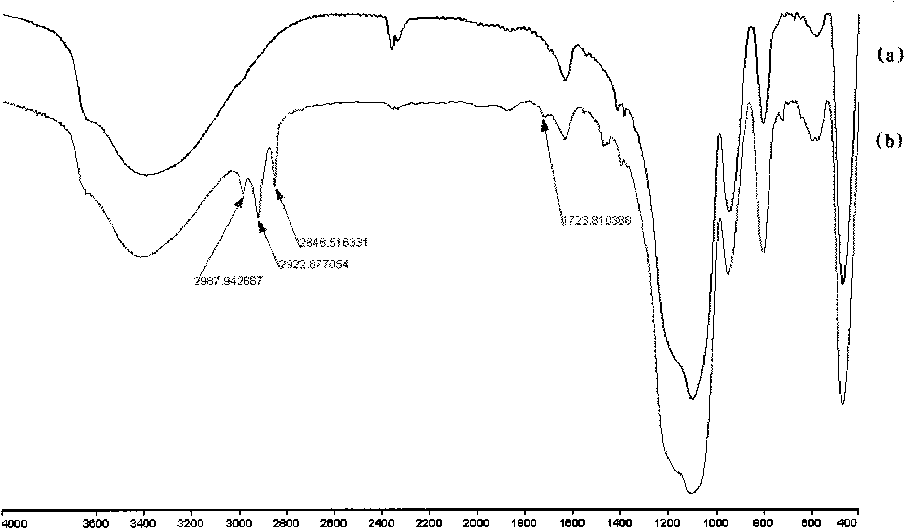 Preparation method of estrogen specific nanometer silica gel surface molecule marking material