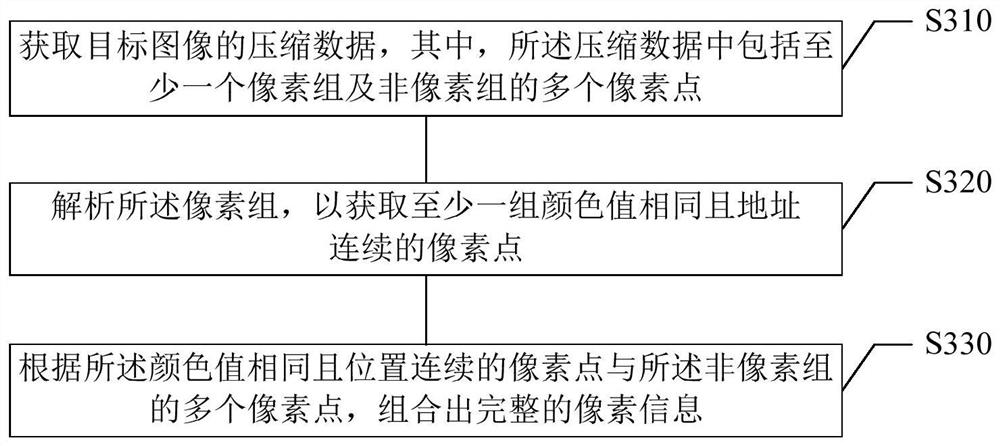 Monochrome image compression method, device, medium and electronic equipment