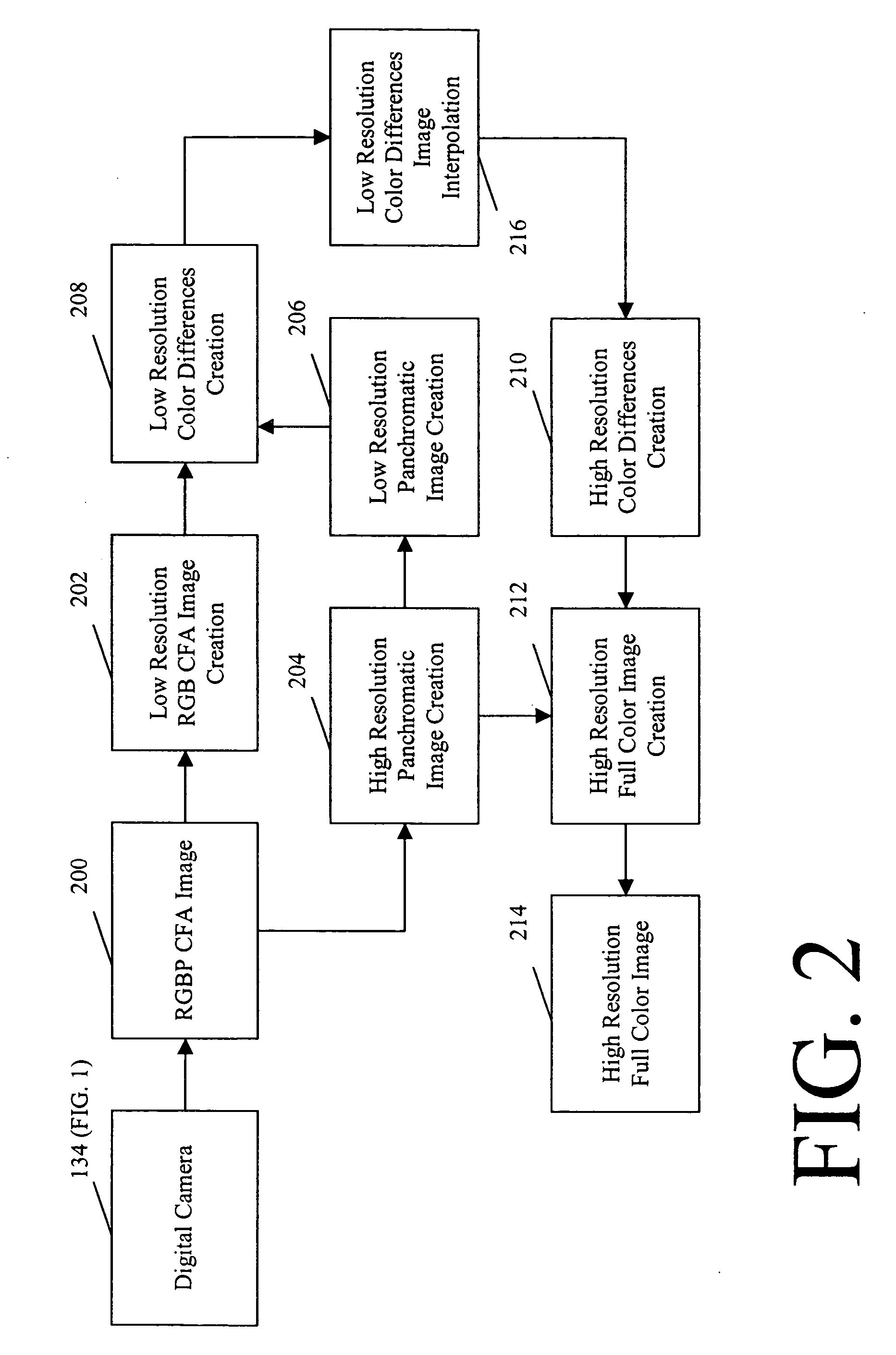 Interpolation of panchromatic and color pixels