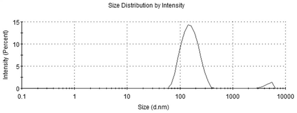 Application of transdermal peptide modified pueraria thomsonii exosome nano preparation in preparation of anti-skin aging products