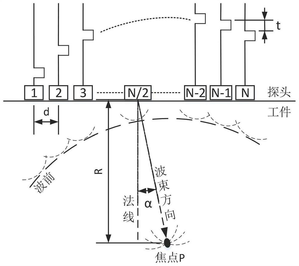 Ultrasonic phased array detection device and detection method