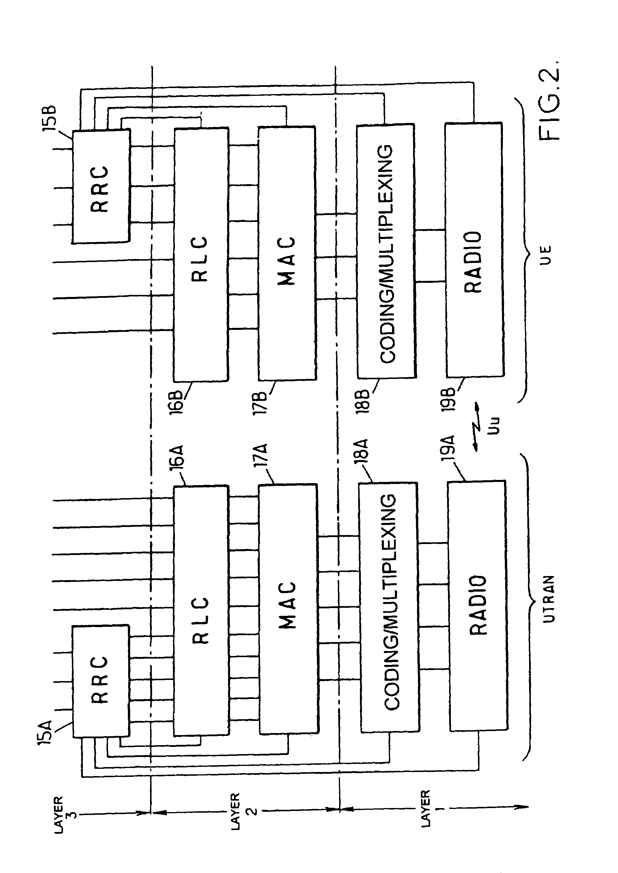 Method of controlling a mode of reporting of measurements on a radio interface and radio network controller for the implementation of the method