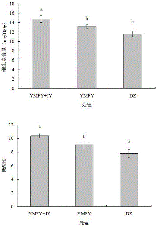 Foliar fertilizer for improving tomato fruit local flavor