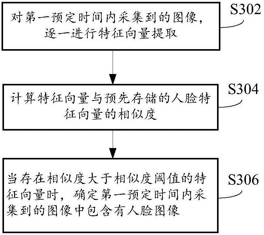 Method and device for controlling human face detection functions