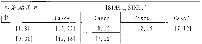 Method for descending power control in SCDMA system