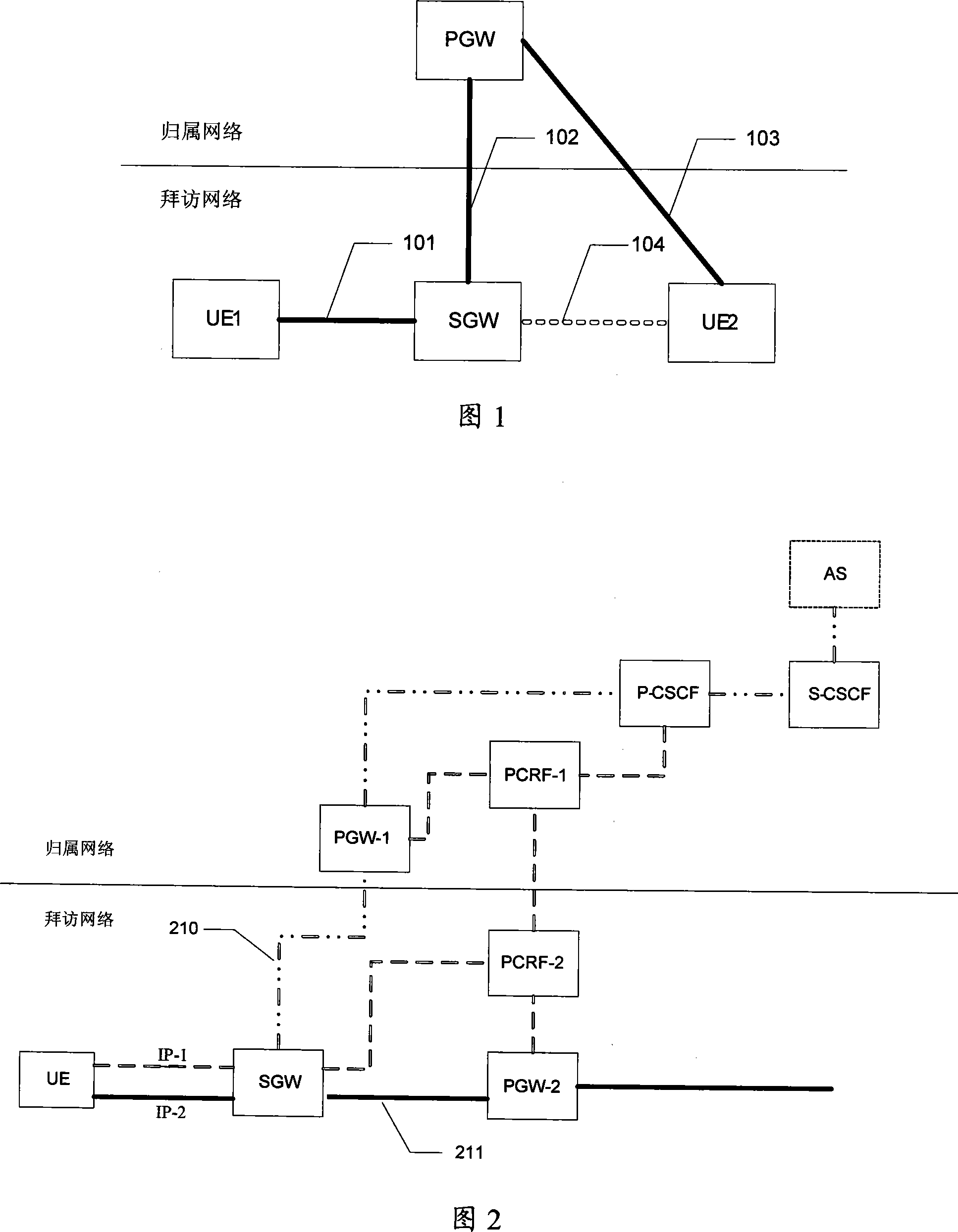 Implementation method of final calling in IP multimedia subsystem