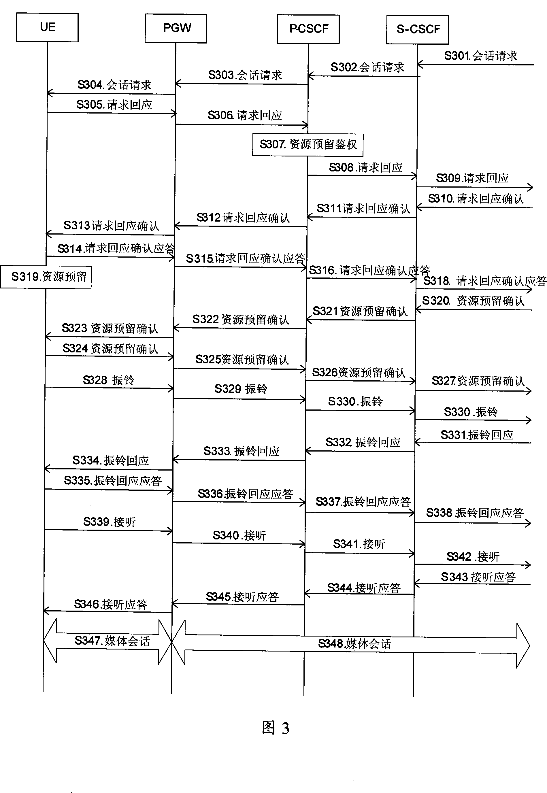 Implementation method of final calling in IP multimedia subsystem