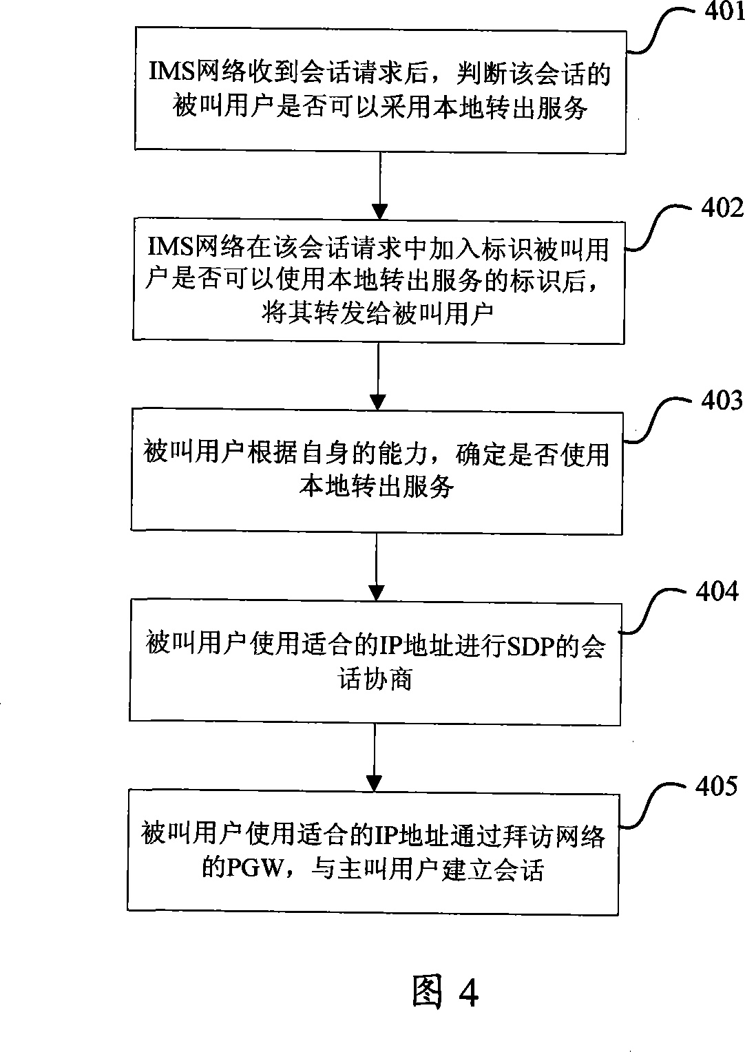 Implementation method of final calling in IP multimedia subsystem