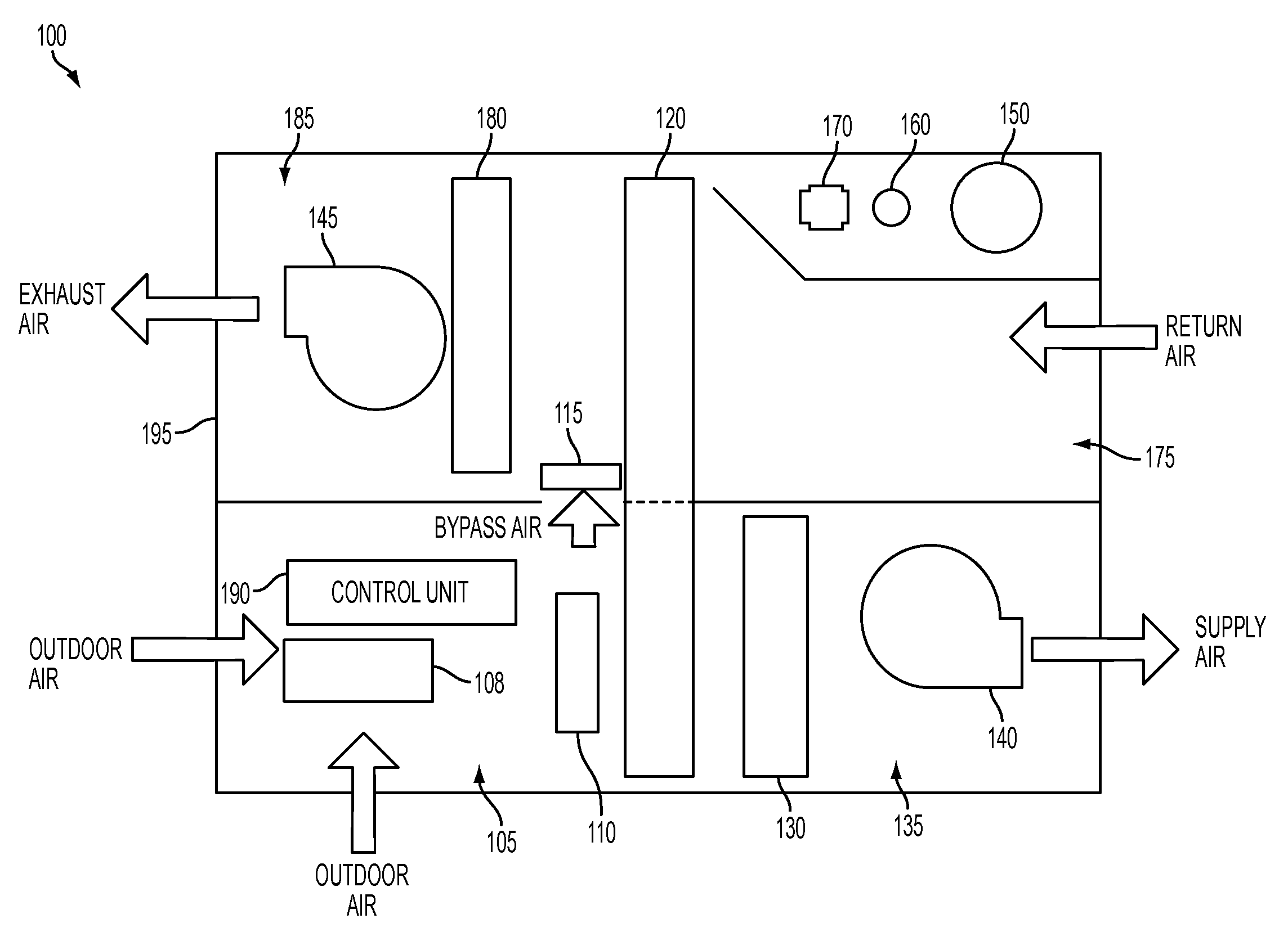 Integrated ventilation unit