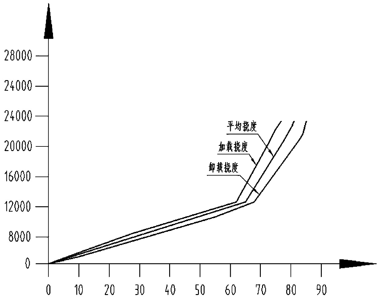 A Rigid-Flexible Coupling Simulation Method of Nonlinear Stiffness Leaf Spring