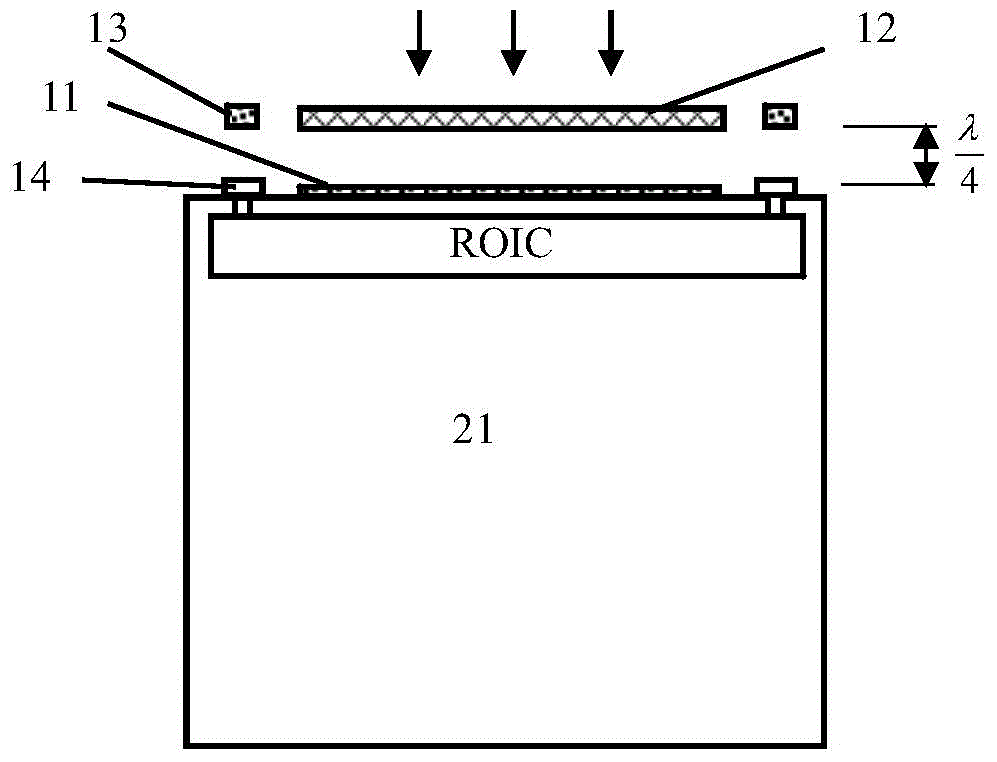 Pixel unit, infrared imaging detector provided with pixel unit and manufacturing process