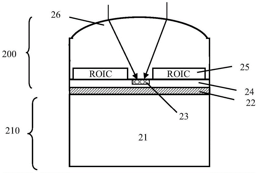 Pixel unit, infrared imaging detector provided with pixel unit and manufacturing process