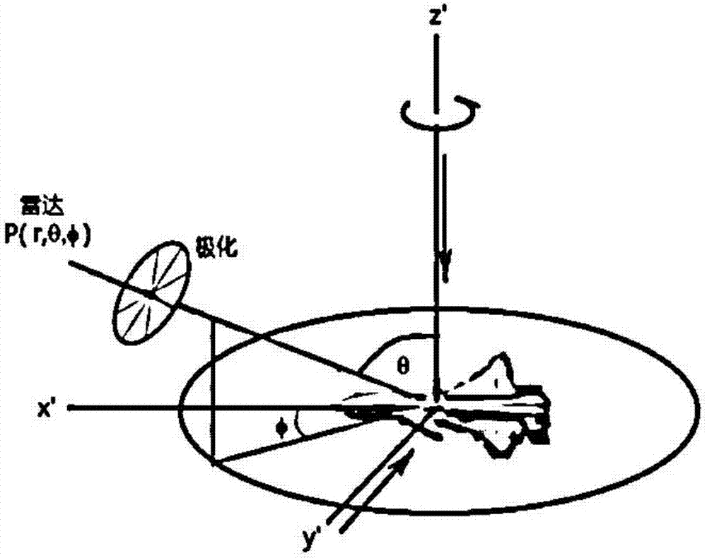 Method using two-support one-suspension support system to realize conical scanning