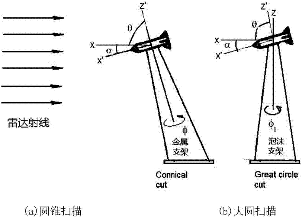 Method using two-support one-suspension support system to realize conical scanning