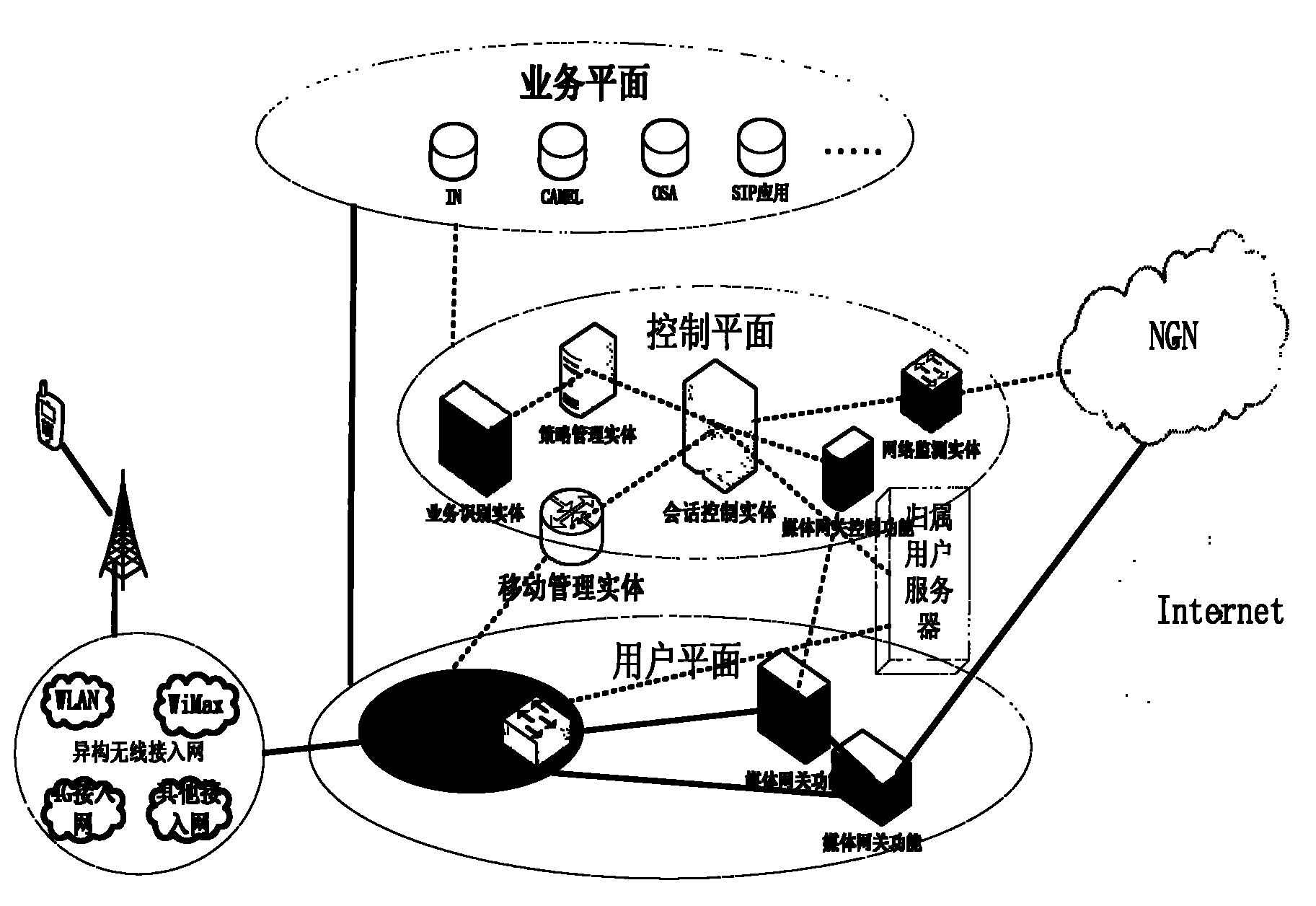 Hierarchical switching control signaling system for heterogeneous network and switching method thereof