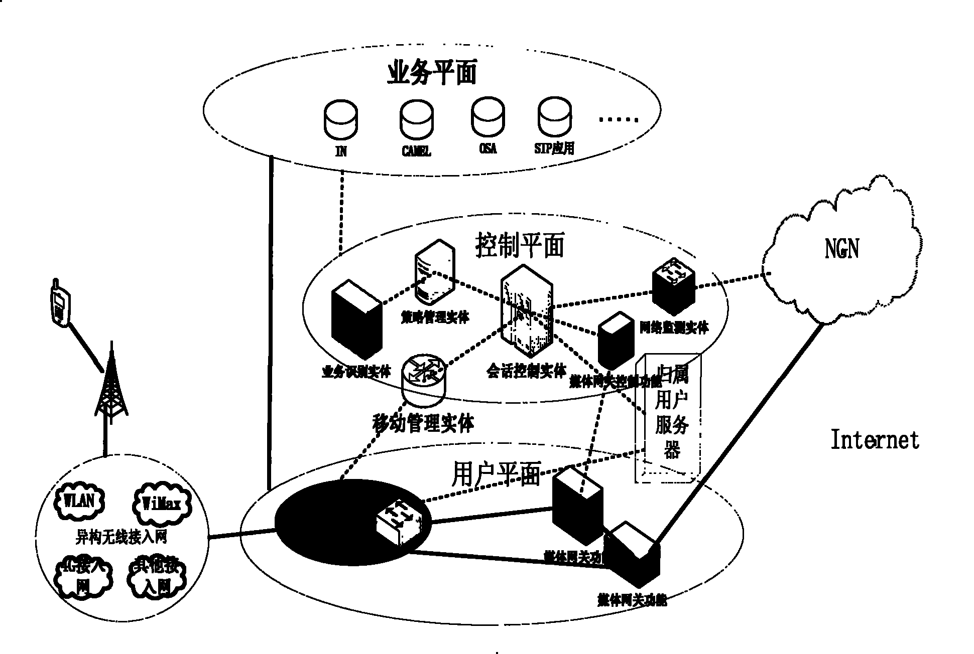 Hierarchical switching control signaling system for heterogeneous network and switching method thereof