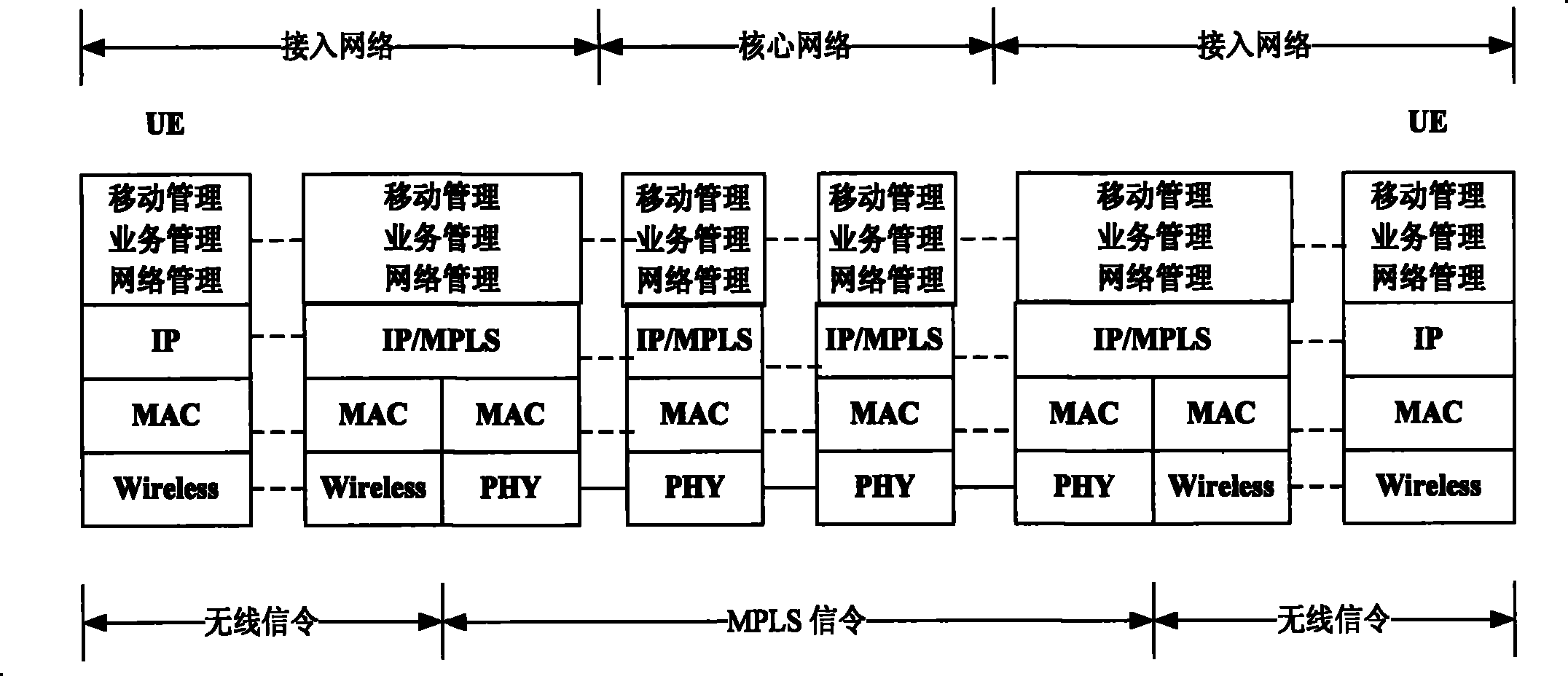 Hierarchical switching control signaling system for heterogeneous network and switching method thereof