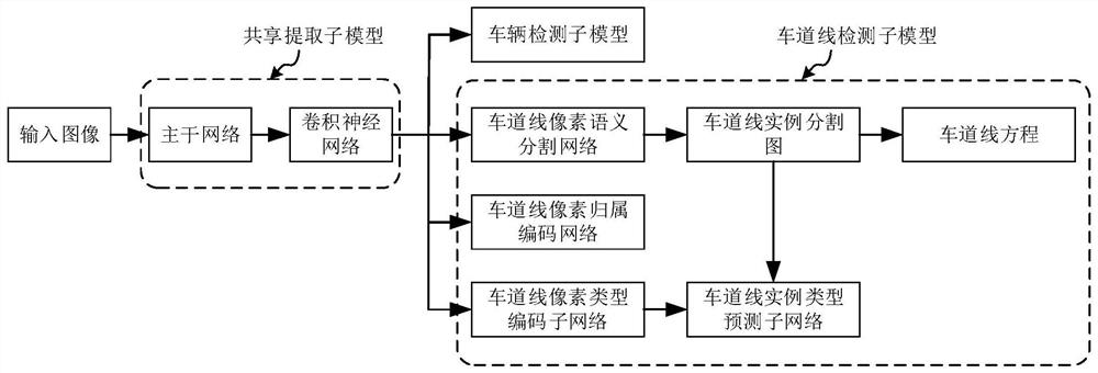 Training and using methods of driving detection model, training and using devices of driving detection model, equipment and medium