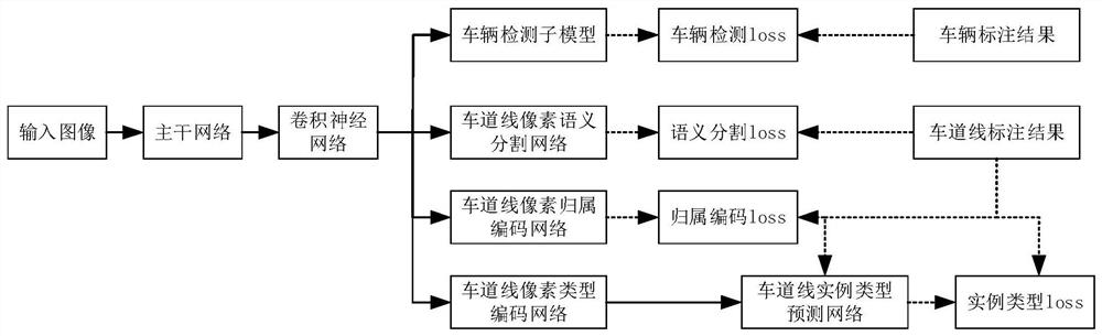 Training and using methods of driving detection model, training and using devices of driving detection model, equipment and medium