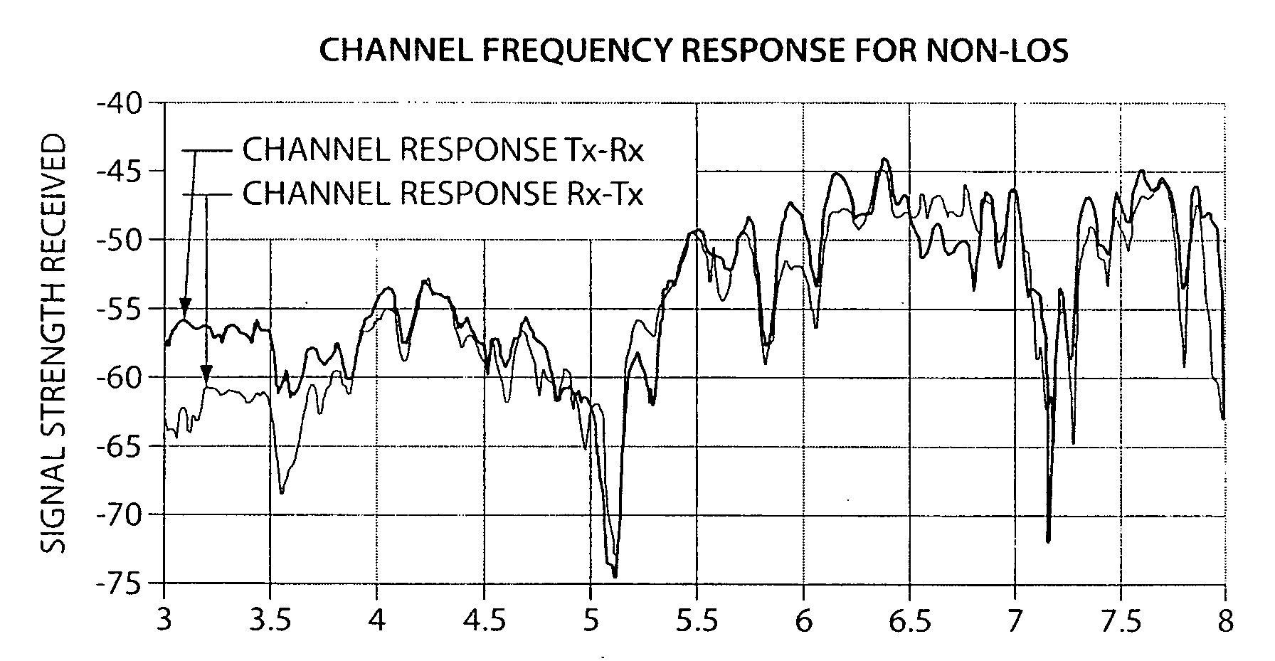 Systems and methods for key generation in wireless communication systems