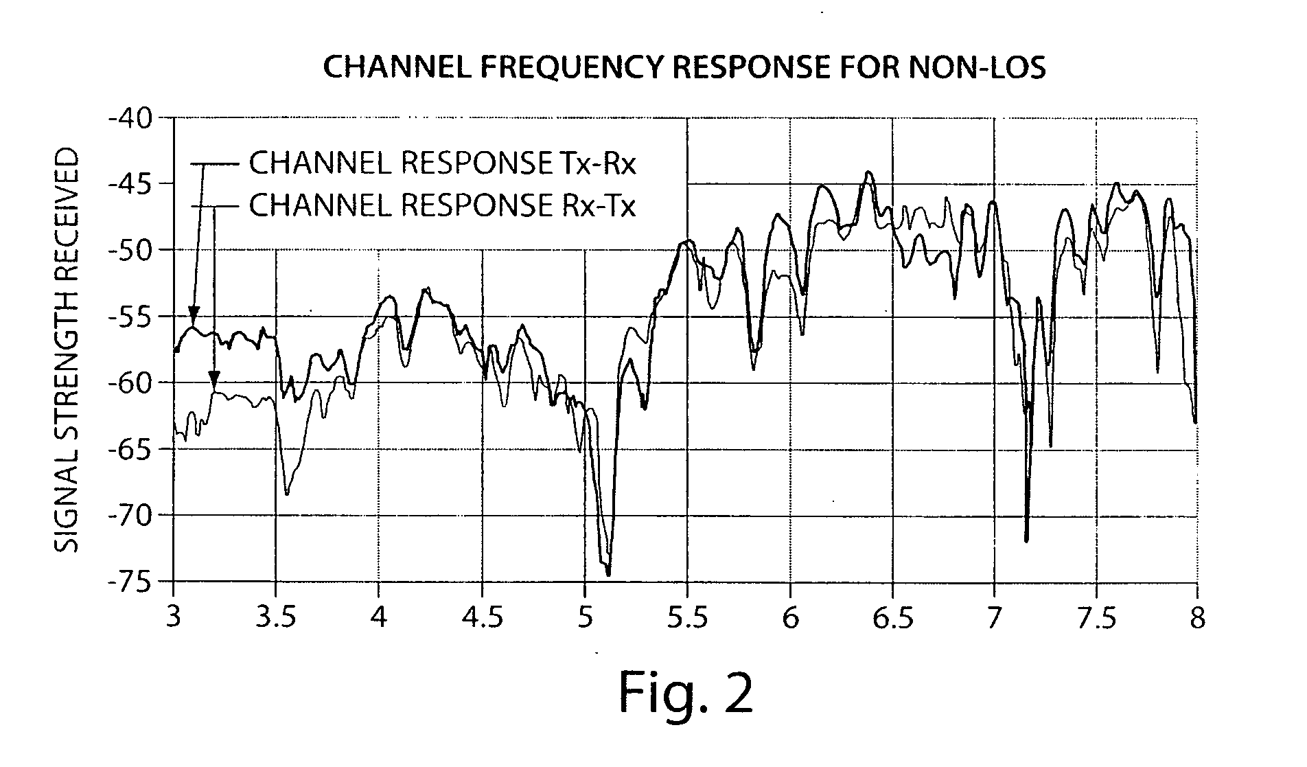 Systems and methods for key generation in wireless communication systems