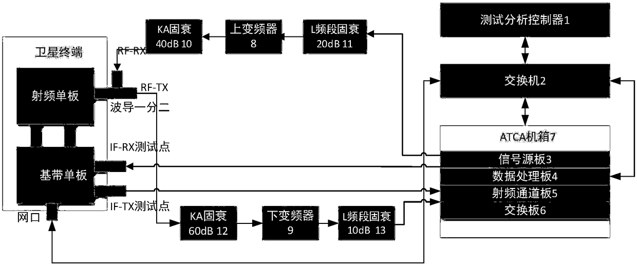 Automatic test device of batch production of satellite terminals