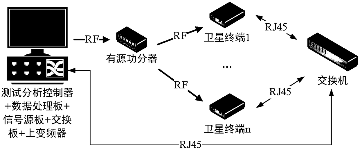 Automatic test device of batch production of satellite terminals