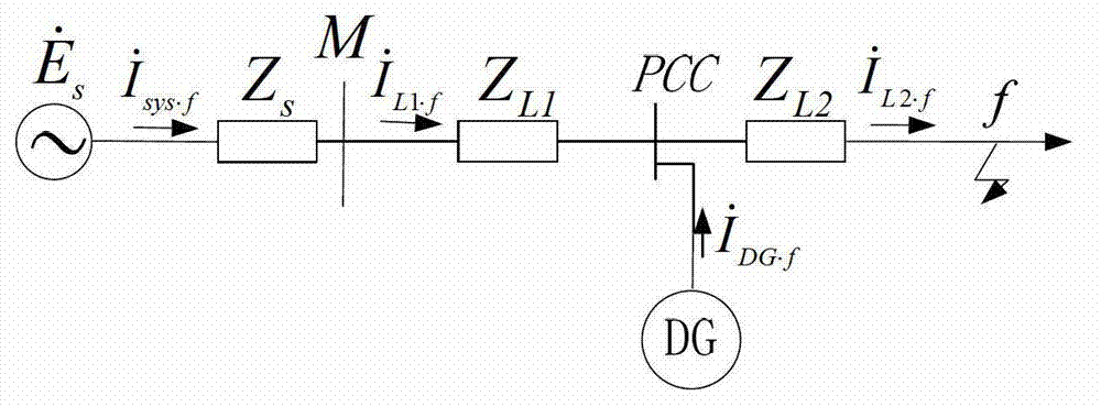 Symmetric fault analyzing method containing inversion type distributed power distribution network