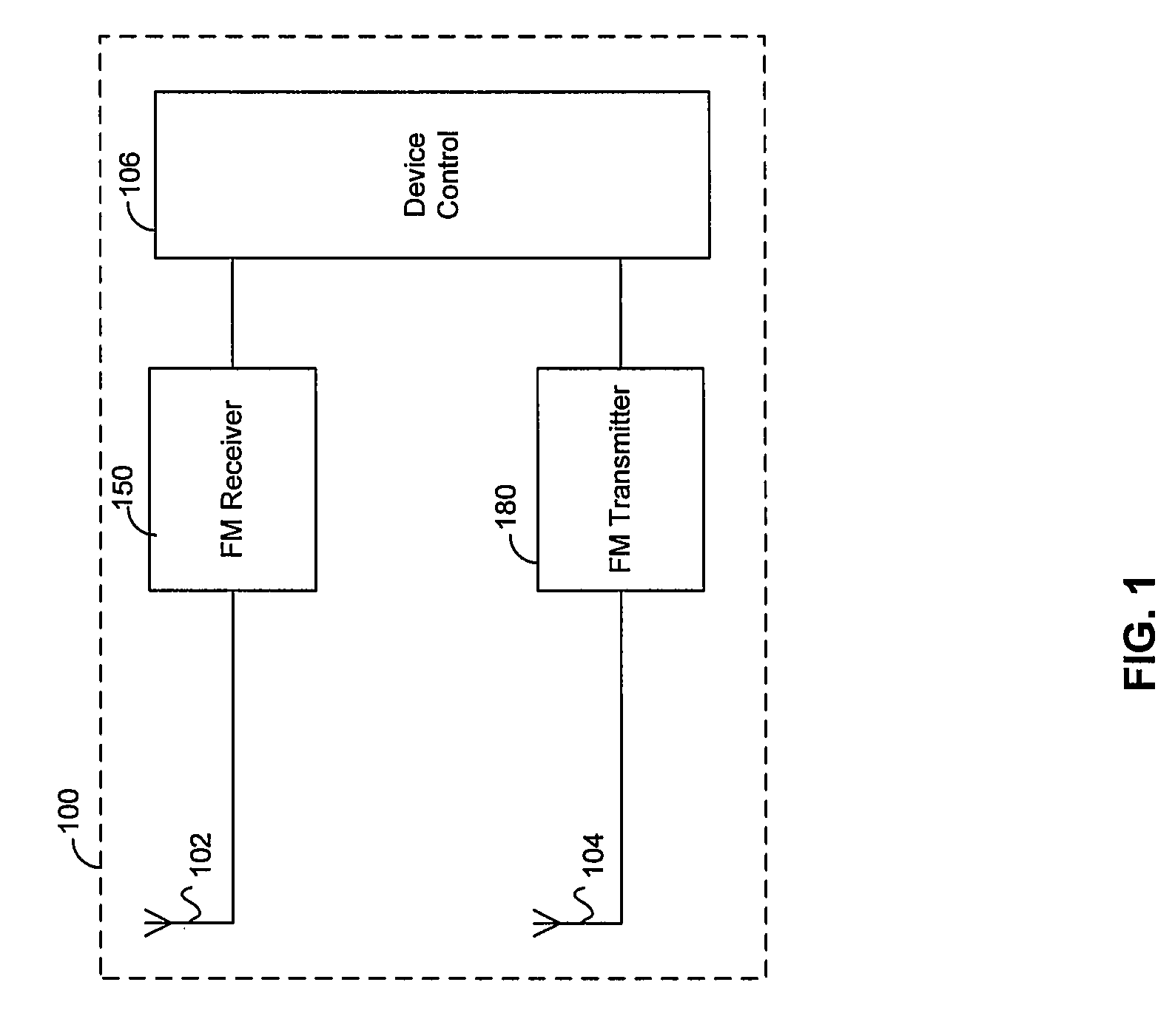 Method and system for a single-chip FM tuning system for transmit and receive antennas