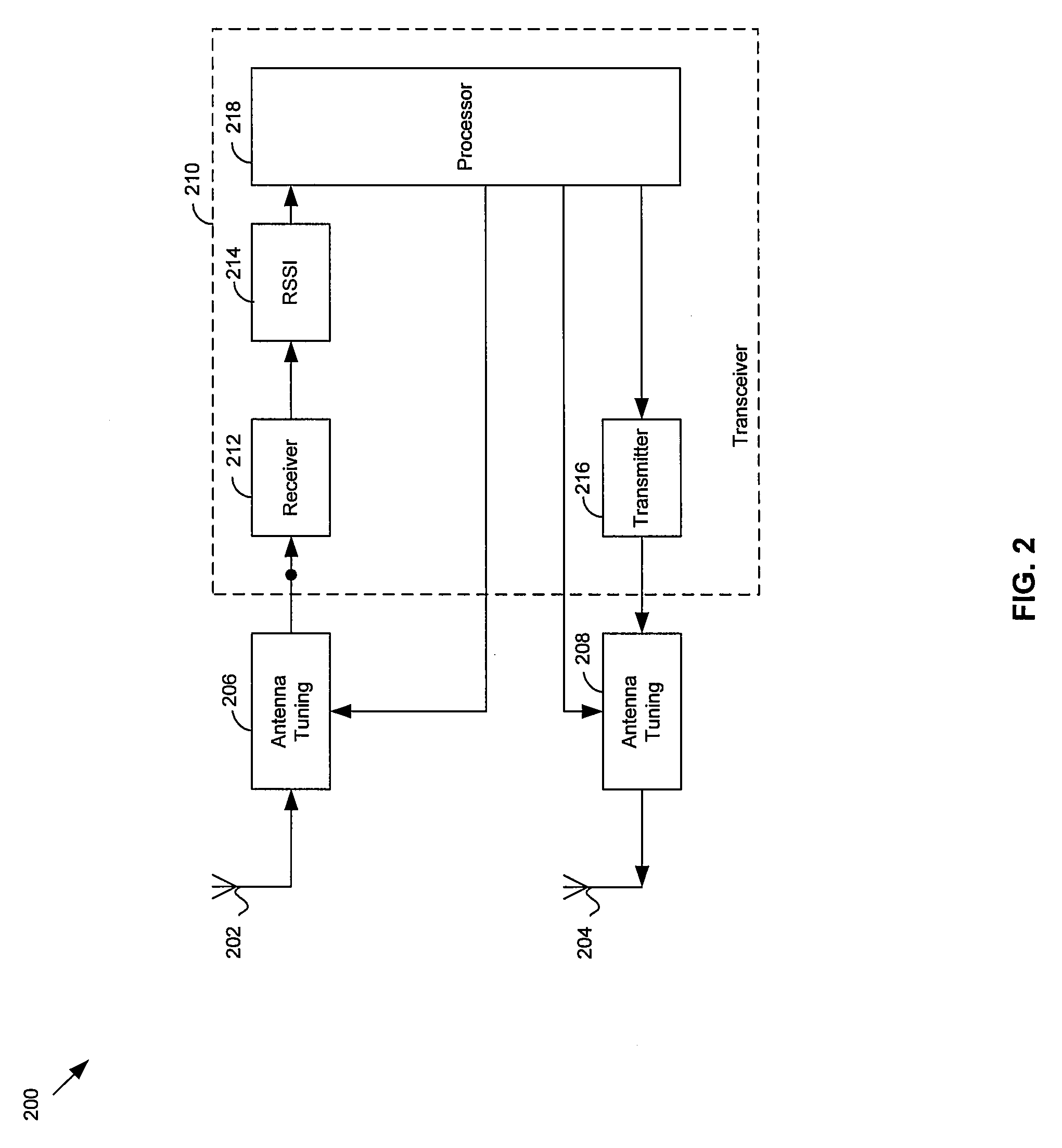 Method and system for a single-chip FM tuning system for transmit and receive antennas