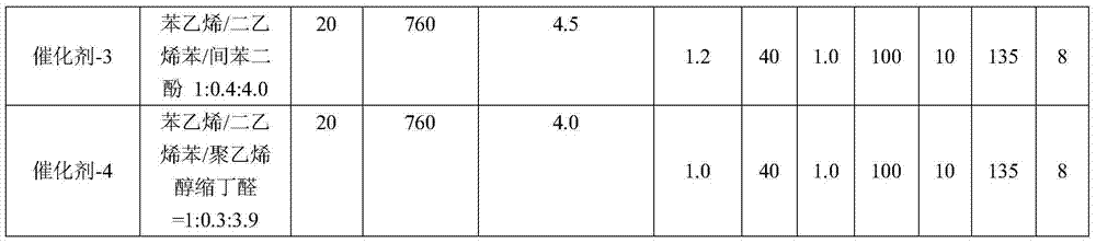 Method for preparing high-purity methyl isobutyl ketone from industrial by-product acetone waste liquid