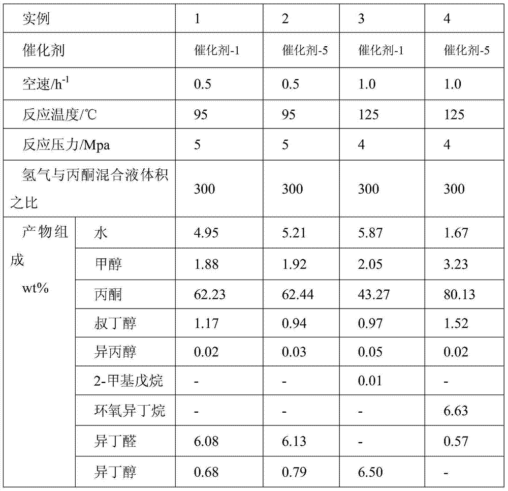 Method for preparing high-purity methyl isobutyl ketone from industrial by-product acetone waste liquid