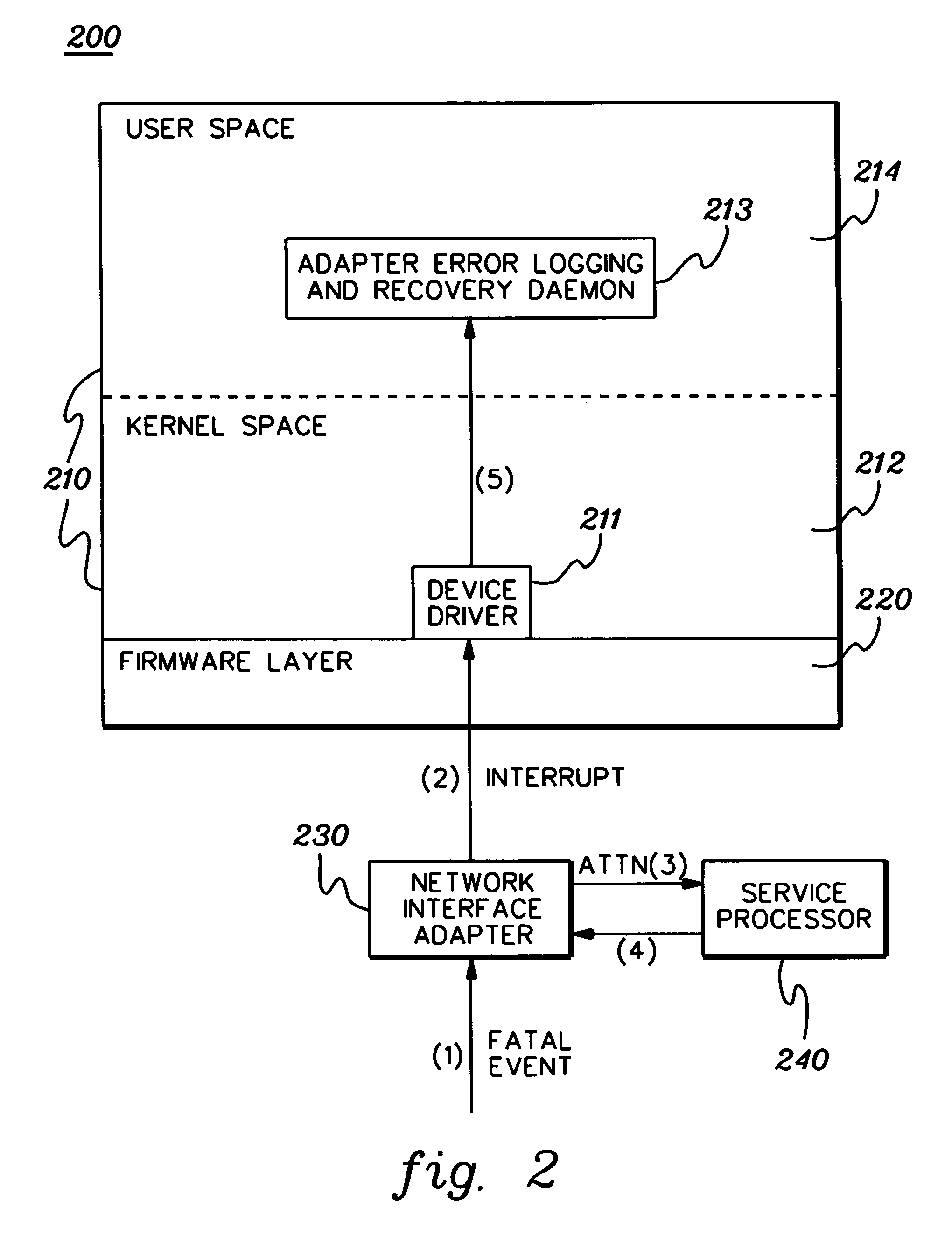 Method, system and program product for correlating data between operating environments