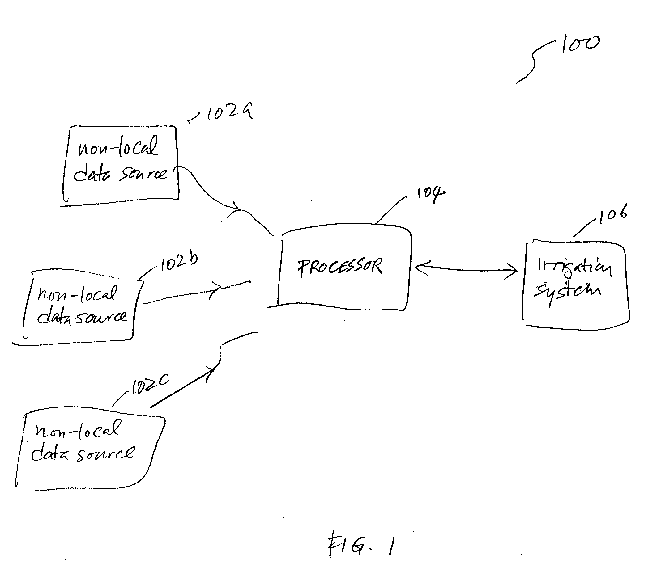 Method and system for controlling irrigation using computed evapotranspiration values