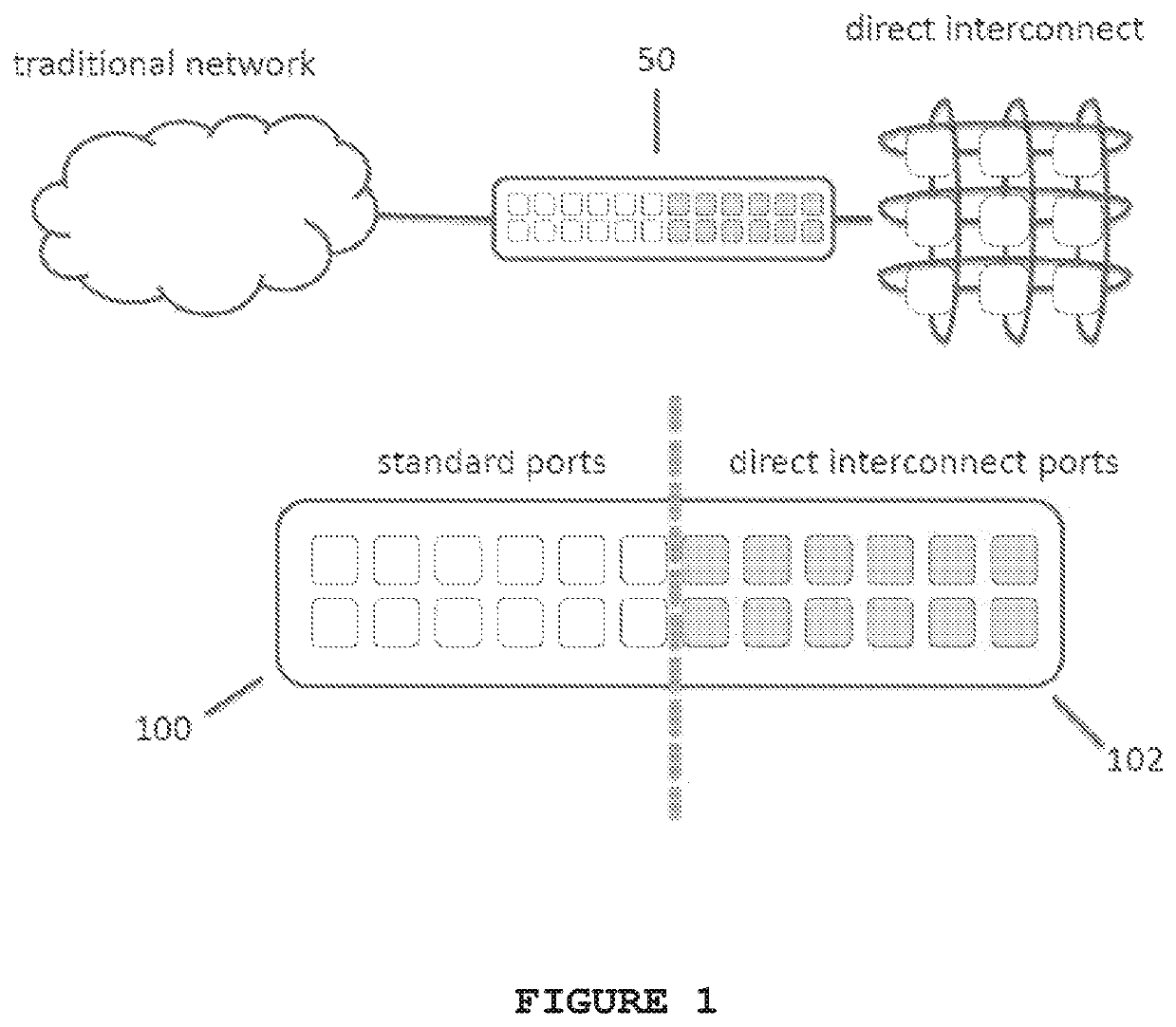 Direct interconnect gateway