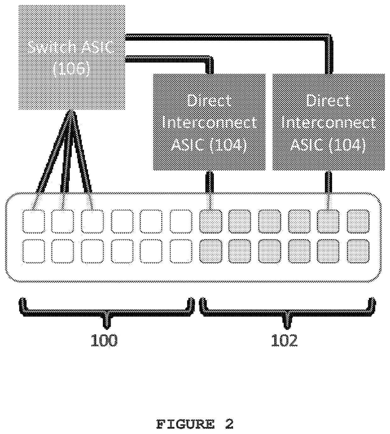 Direct interconnect gateway