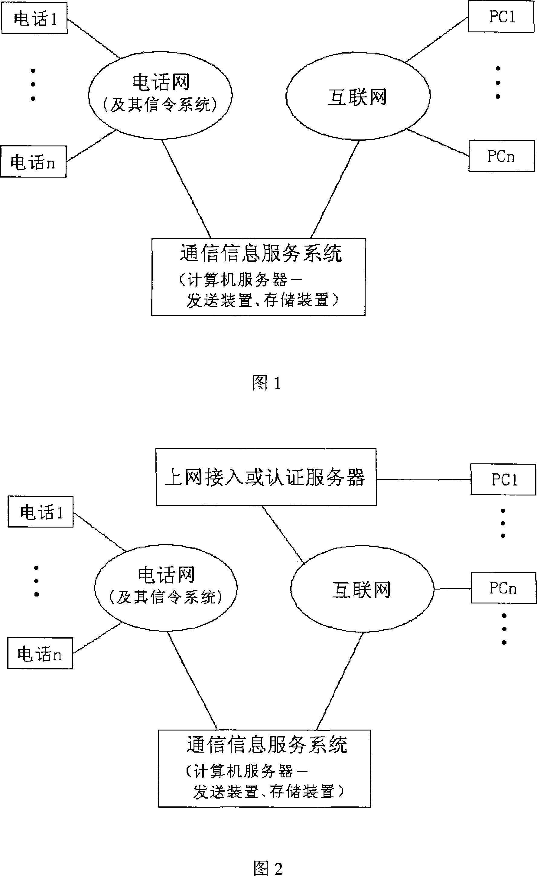 Method and system for providing telephone network communication information to computer on Internet