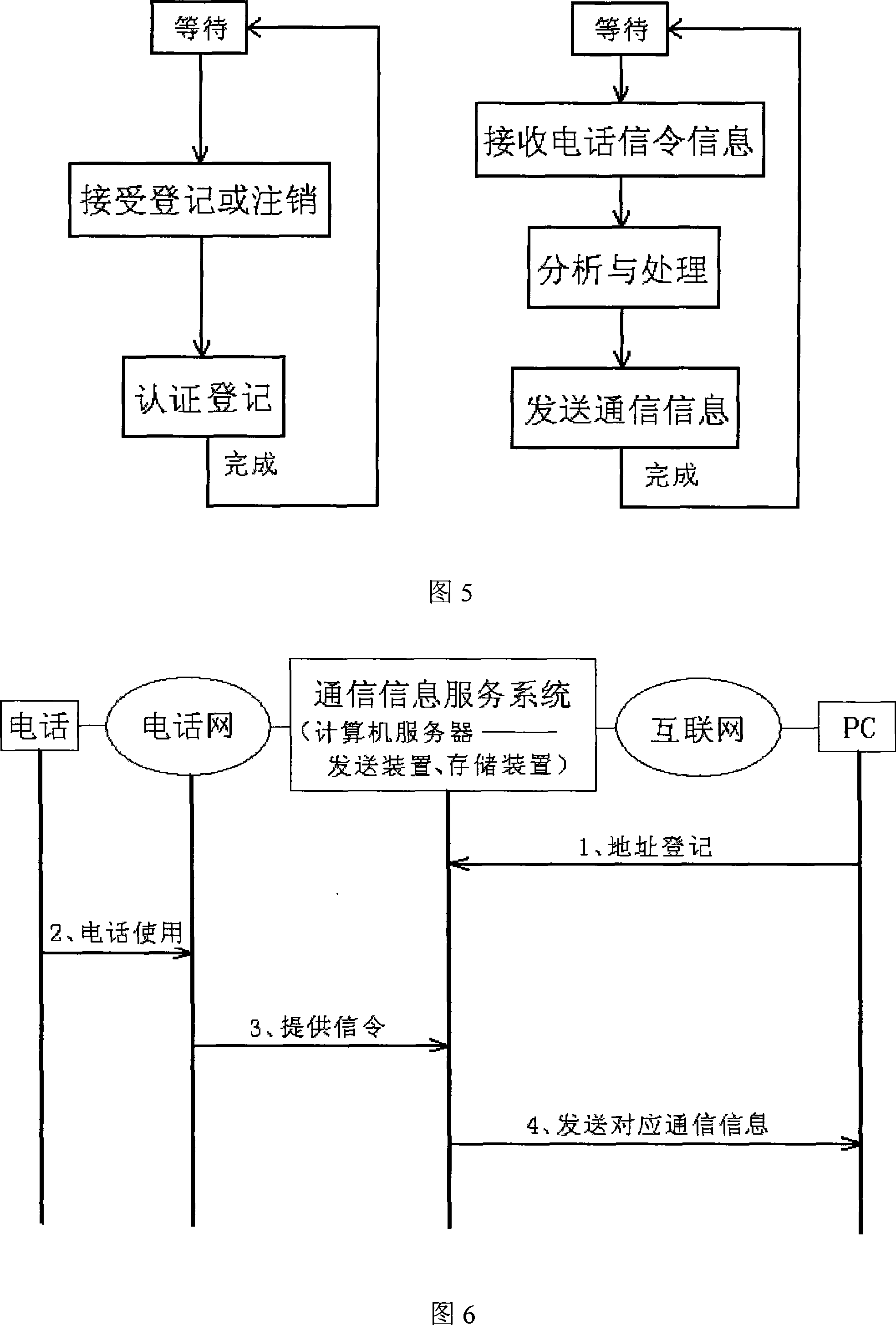 Method and system for providing telephone network communication information to computer on Internet