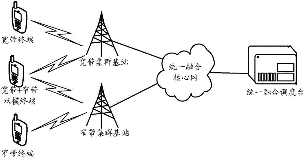 Cell switching method, terminal and core network equipment