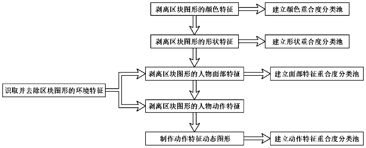 A pedestrian target tracking method based on multi-example learning