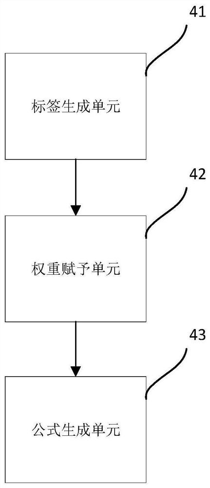 Social software user matching device