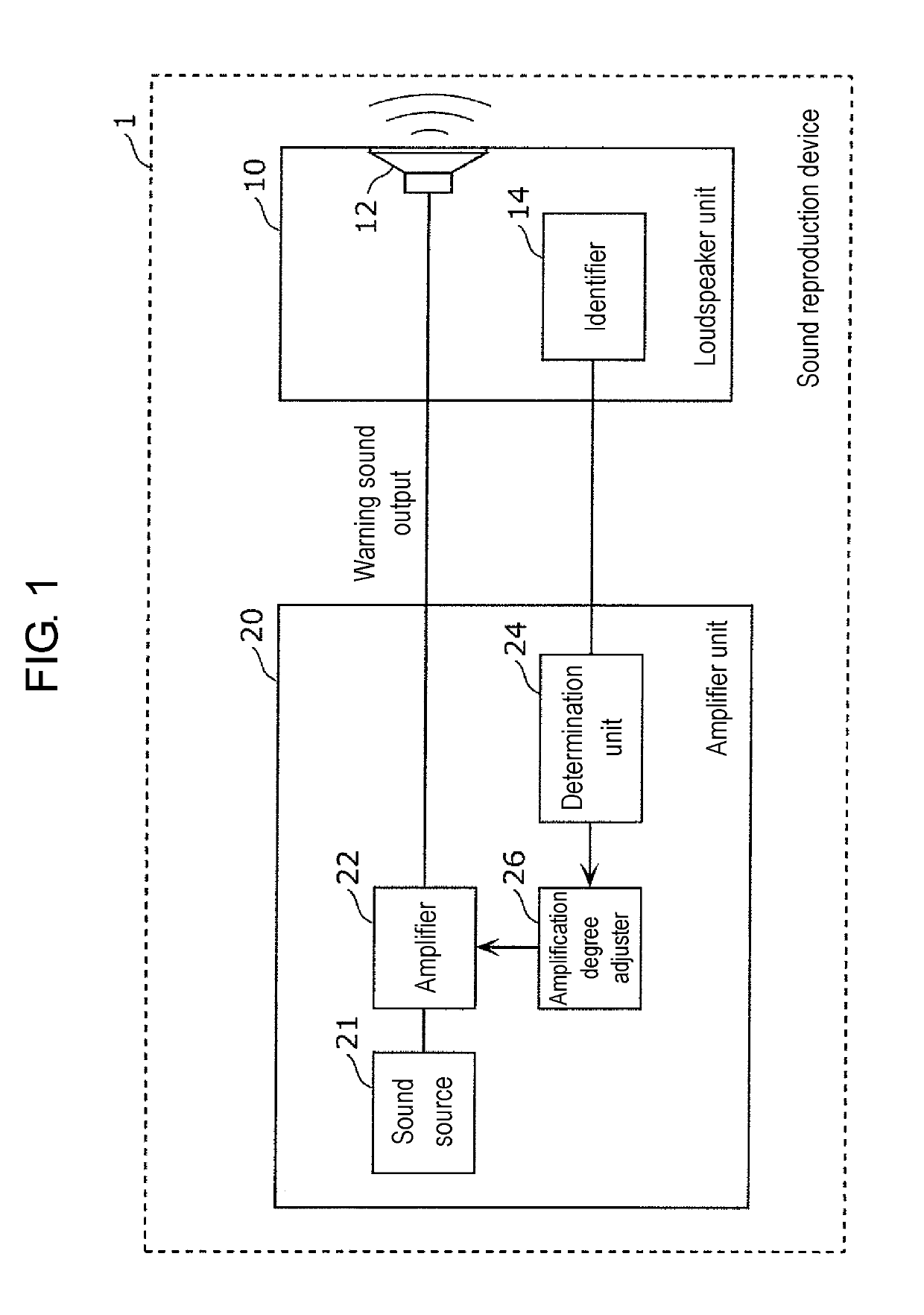 Sound reproduction device