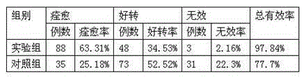 Traditional Chinese medicine composition for treating urticaria and preparation method thereof