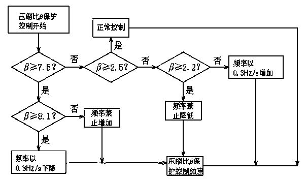 Multi-union variable frequency air conditioner based on micro-channel heat exchanger and control method thereof