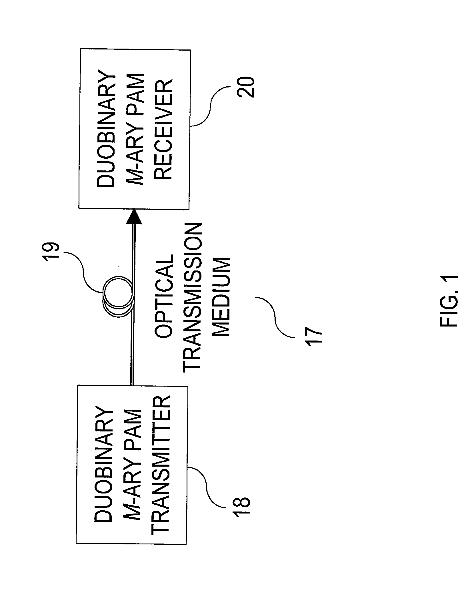 Transmission and reception of duobinary multilevel pulse-amplitude-modulated optical signals using finite-state machine-based encoder